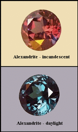 Gemstone of the Month Alexandrite Palko Jewellery Design